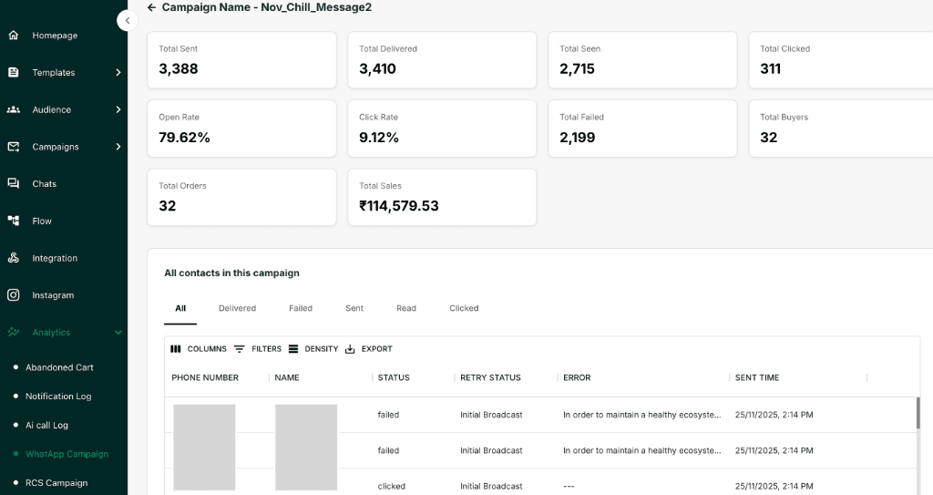 Campaign Dashboard Stats