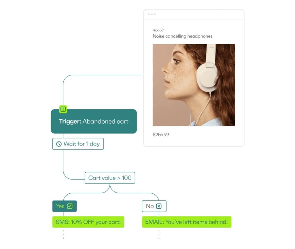 Retner Retner — AI-Powered WhatsApp Marketing & Retention Platform for D2C Brands