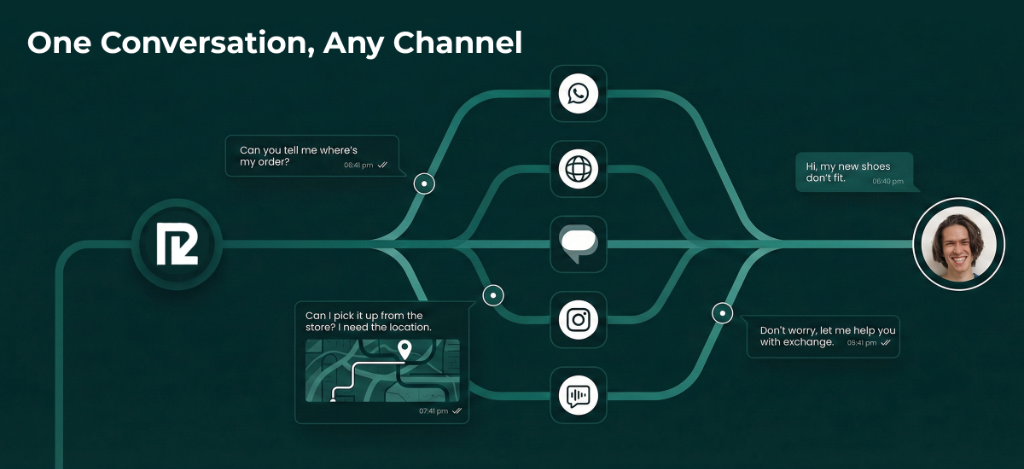 Preferred Channels Flow
